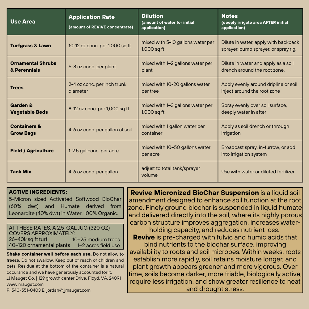 REVIVE - Micronized BioChar Suspension Soil Amendment