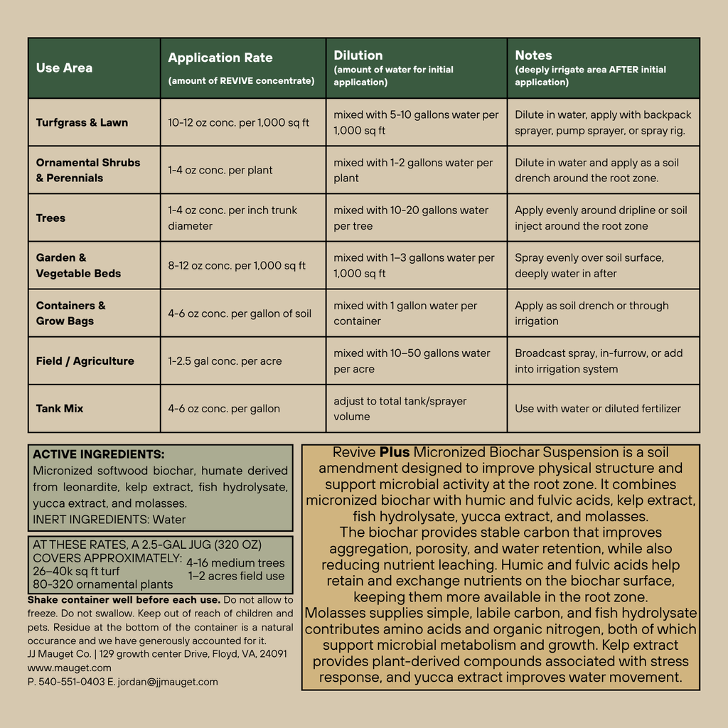 REVIVE Plus! – Micronized Biochar Suspension + Biological Enhancers for Trees and Shrubs