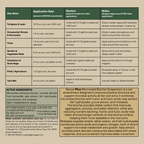 REVIVE Plus! – Micronized Biochar Suspension + Biological Enhancers for Trees and Shrubs