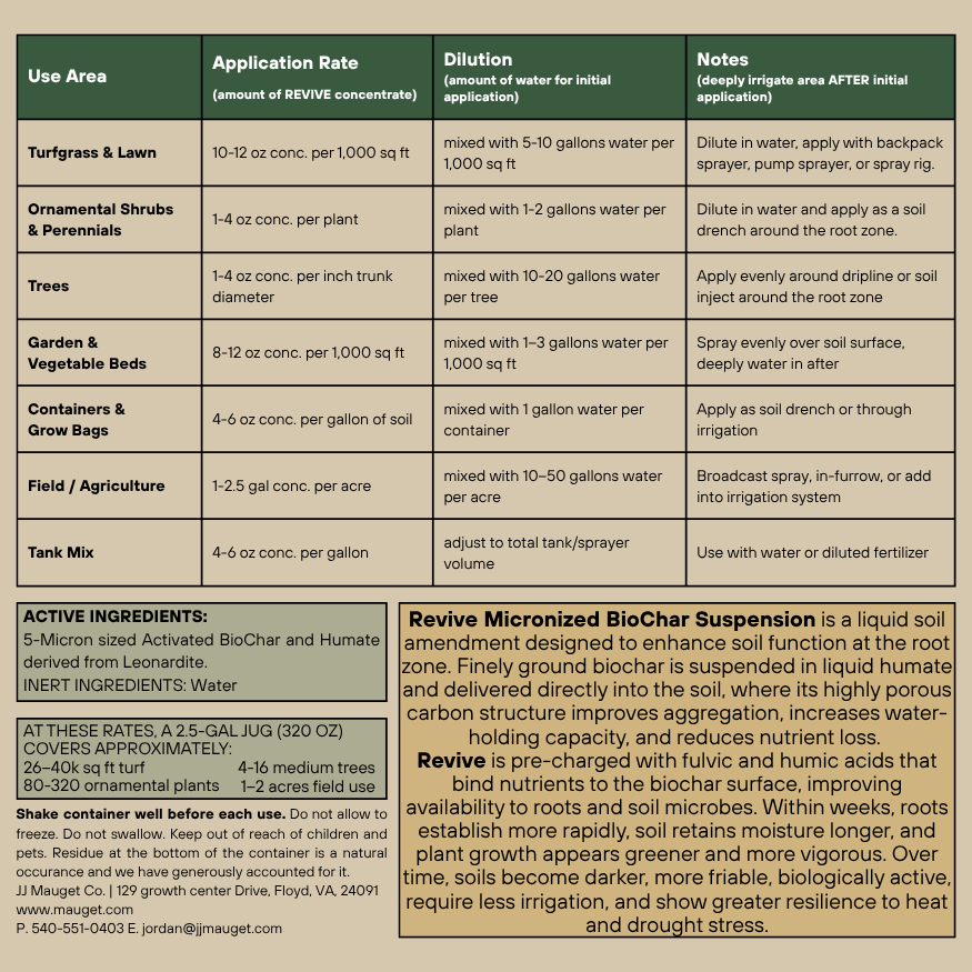 REVIVE - Micronized BioChar Suspension Soil Amendment