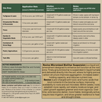 REVIVE - Micronized BioChar Suspension Soil Amendment