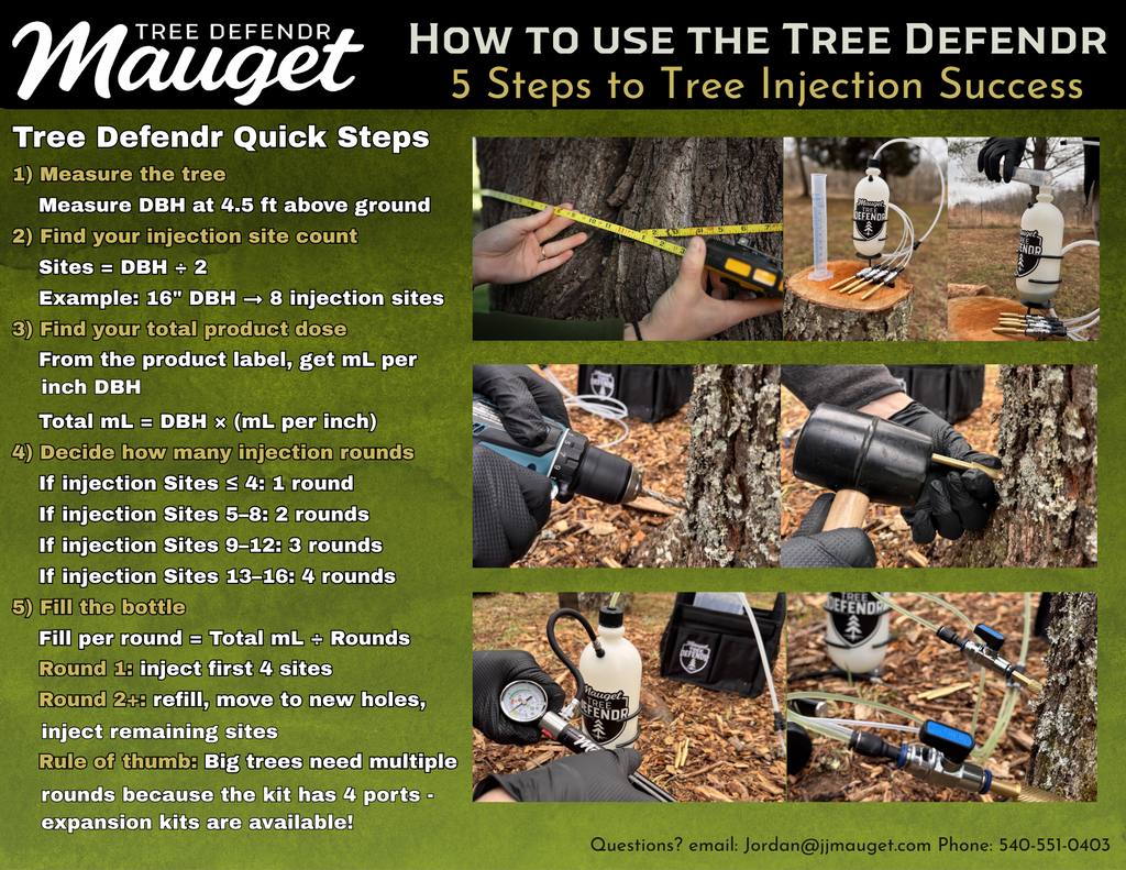 Tree Defendr Single Bottle Kit - Professional Trunk Injection